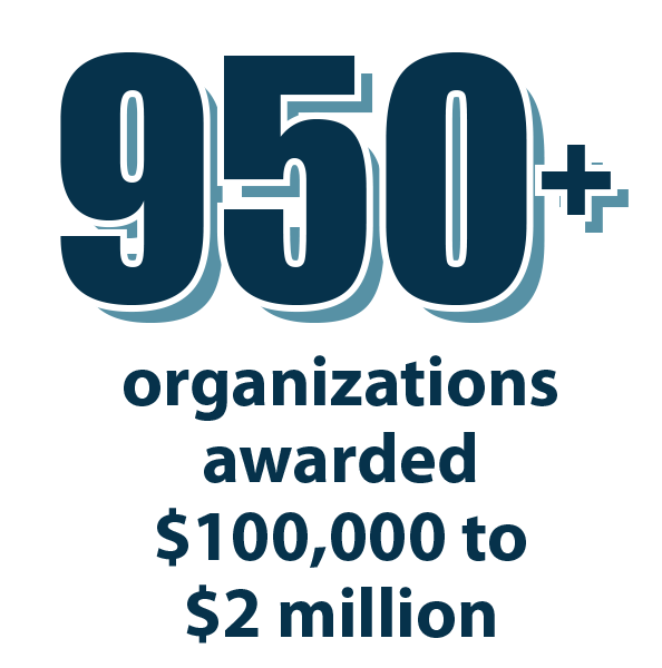 950 organizations receiving funds